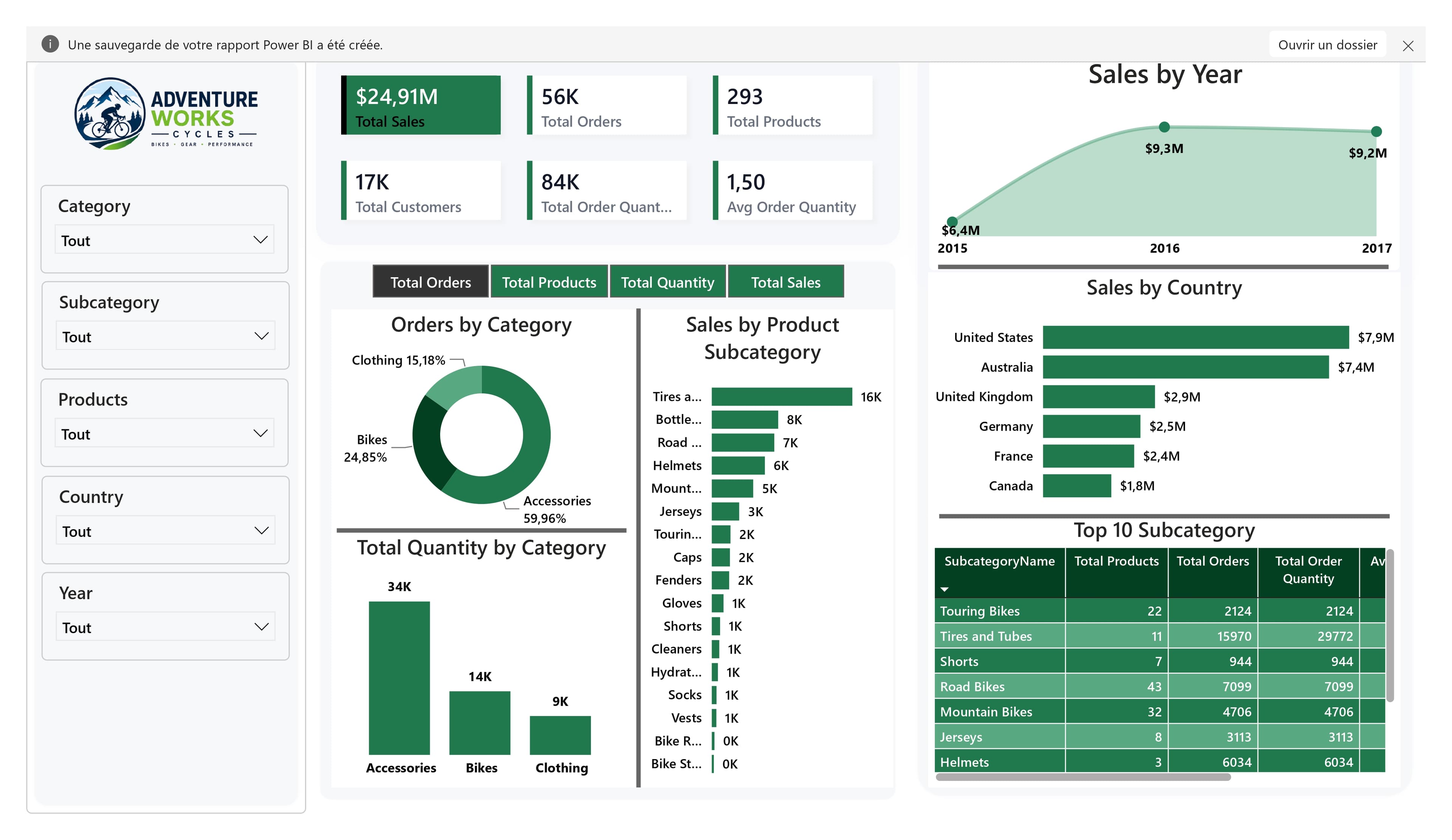 AdventureWorks Sales Analytics Dashboard