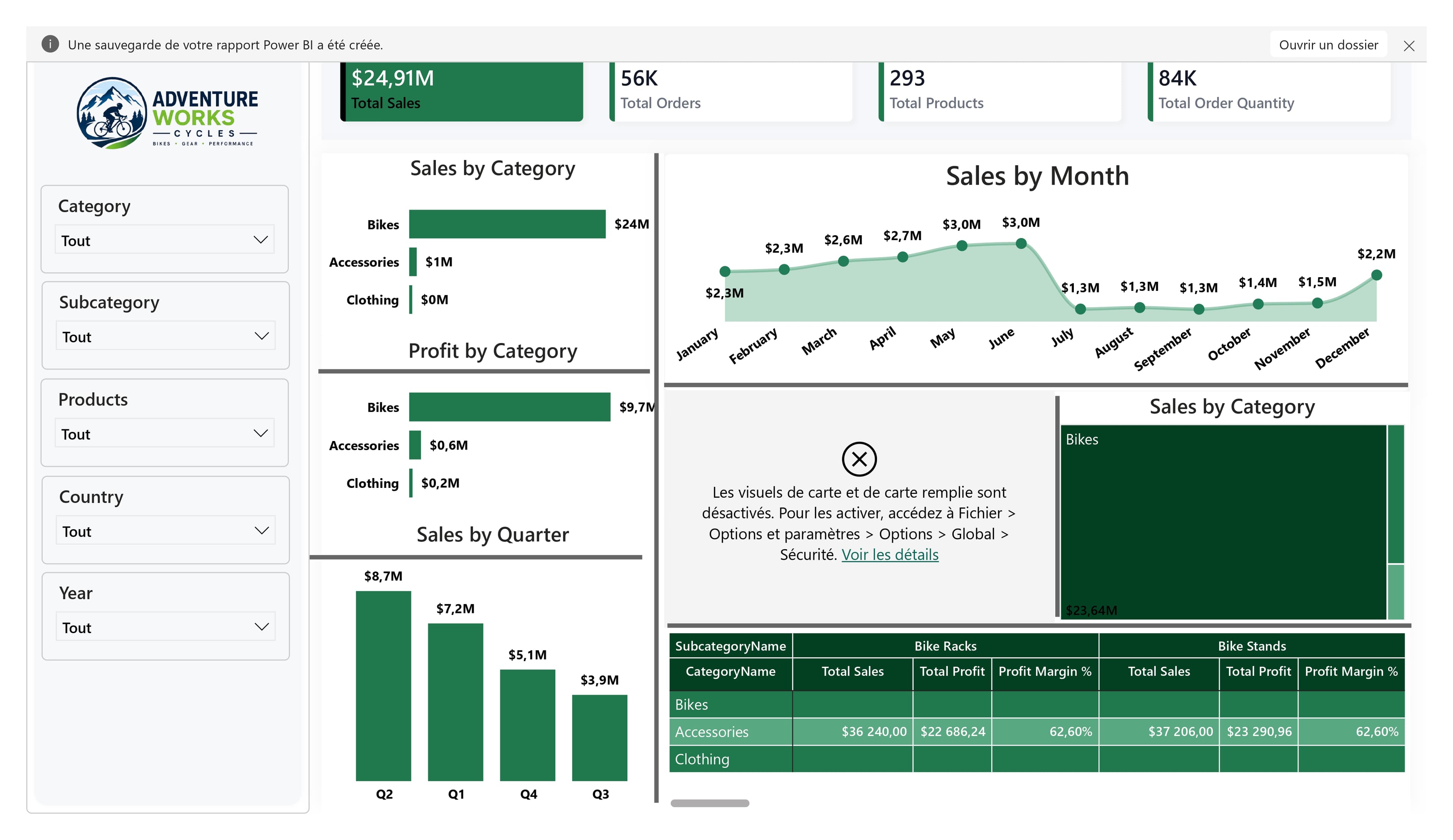 AdventureWorks — Analyse clients : 17K clients, croissance 2015-2017, Top 10 & segmentation