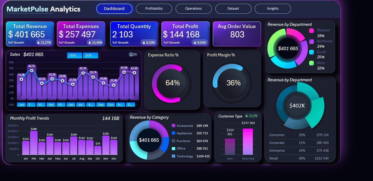 MarketPulse — Market Analytics Dashboard (Excel)